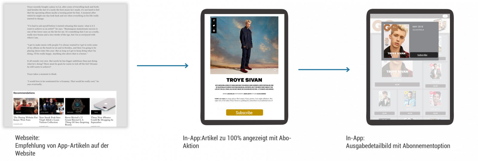 Case #2: Installed app but not subscribed