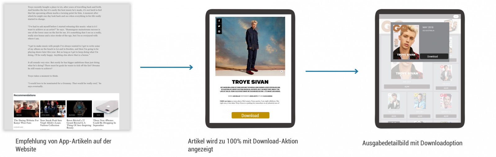 Case #3: Installed app, subscribed but not loaded