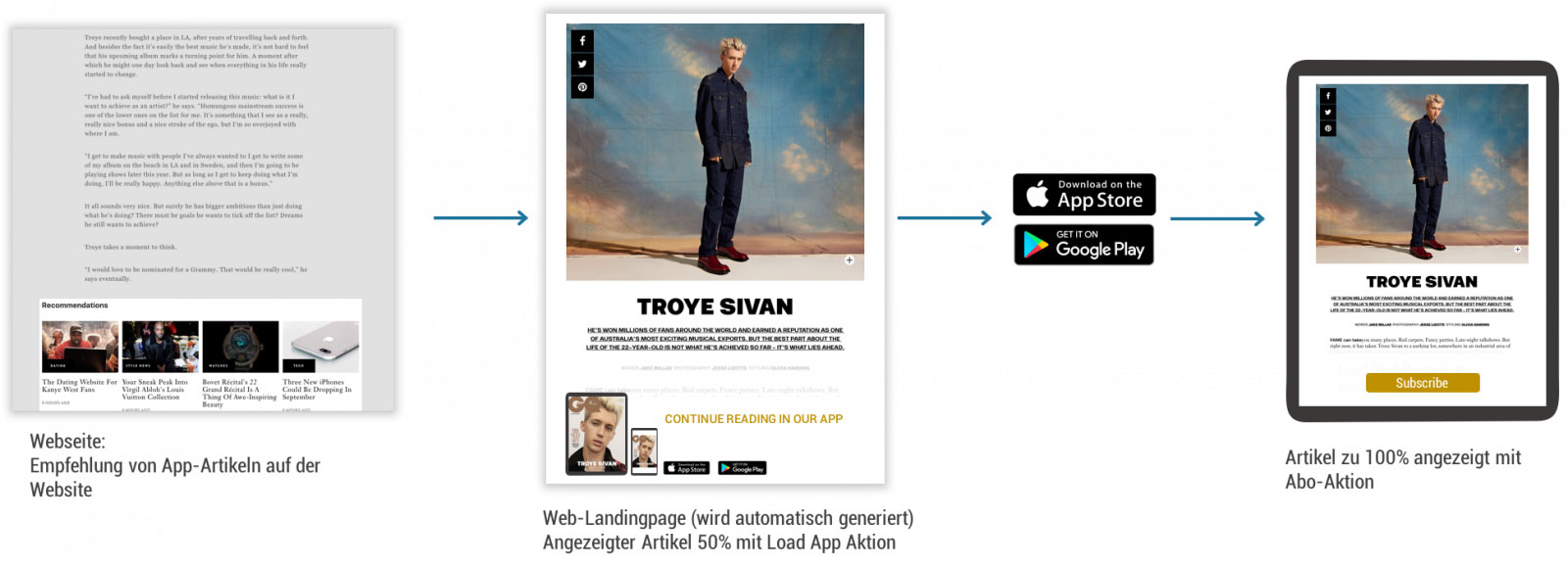 Case #1: Not installed app flow