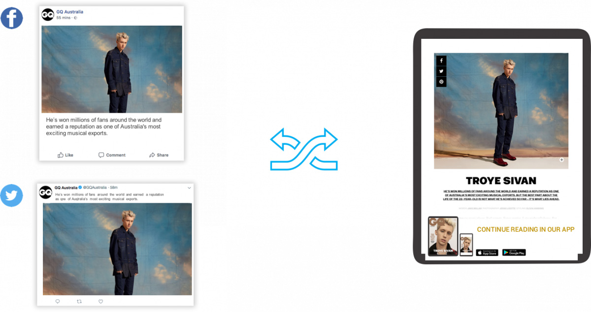 Increase engagement with content and social media
