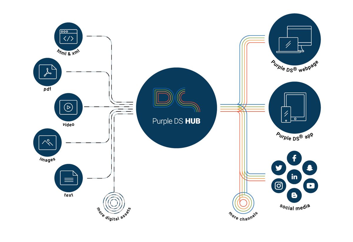 Rely on the right software for best Omnichannel Marketing Results