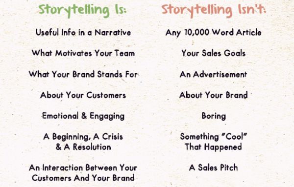 What is and isn't Storytelling examples