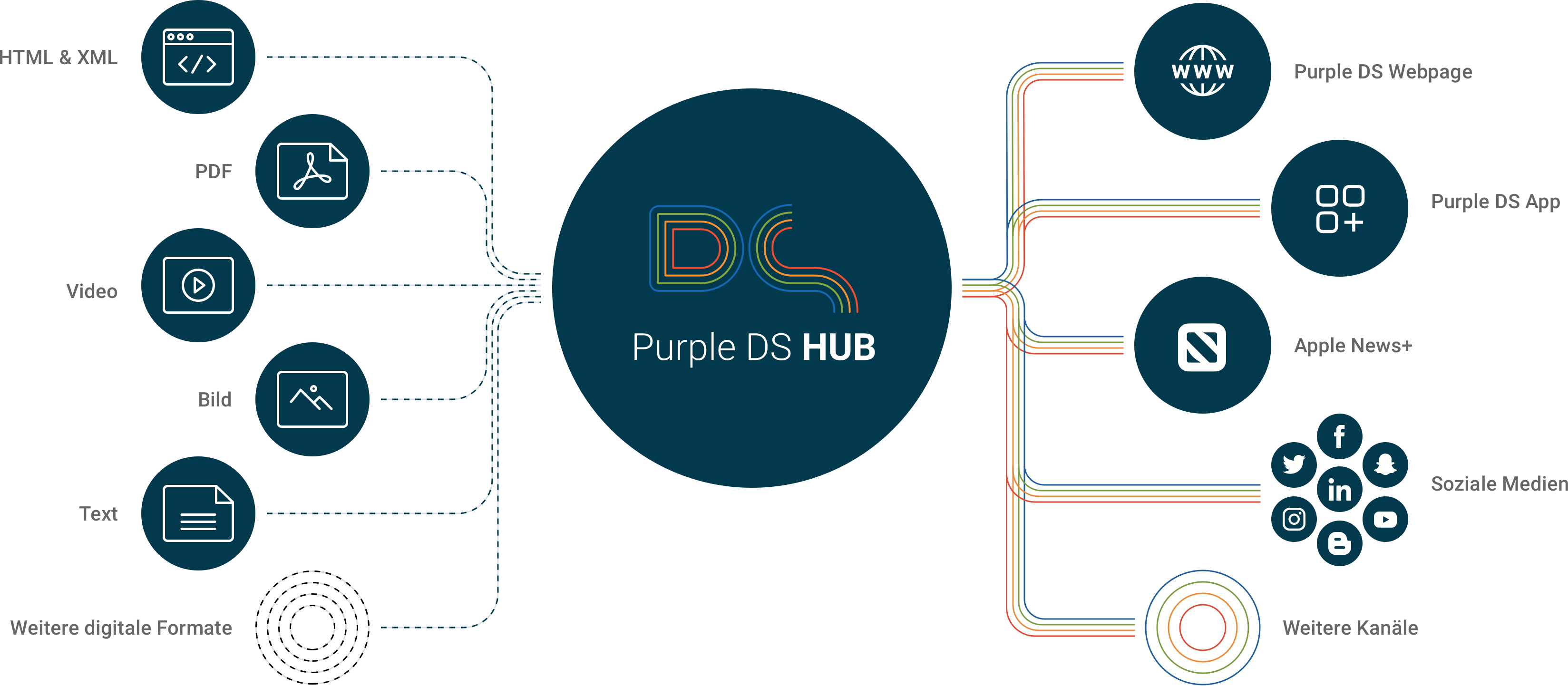 Die richtige Software für Multichannel Publishing
